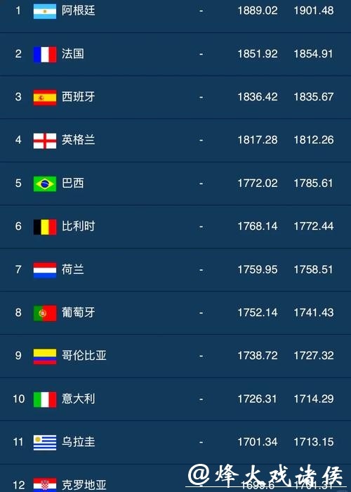 2023世界杯下注平台推荐榜单排行